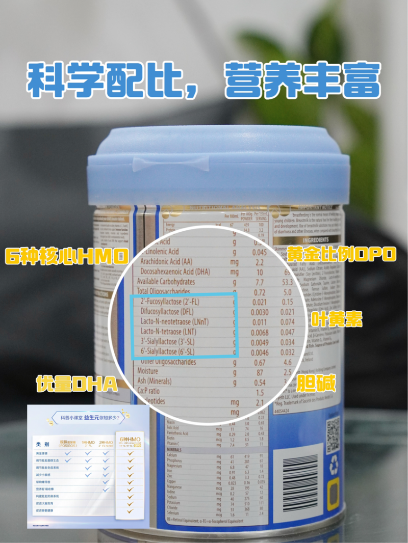 【辣妈种草】大湾区精英妈妈的选择：香港私家医生力荐的启赋未来6HMO奶粉