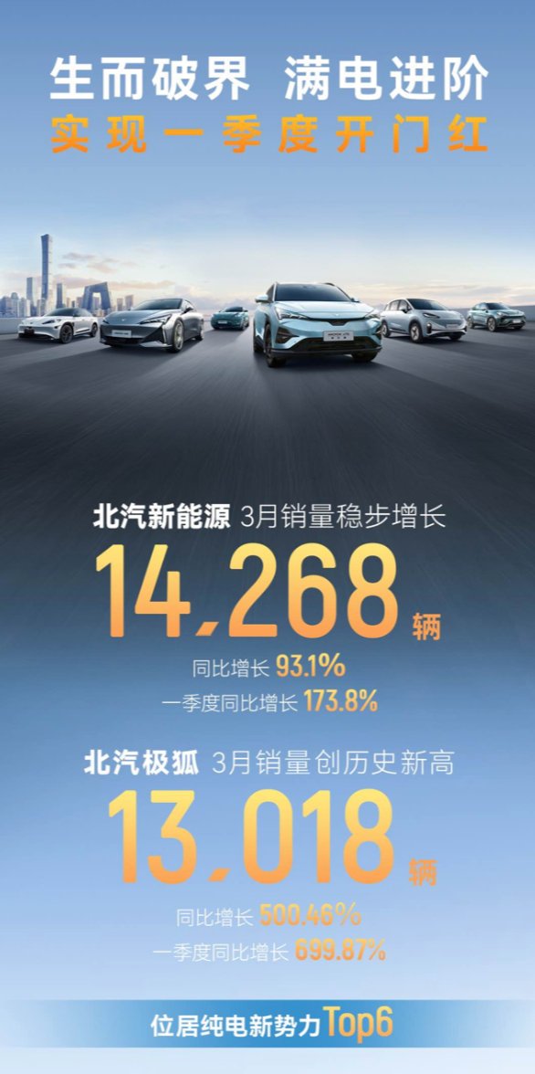 “造车国家队”亮剑！极狐的含金量还在持续上升