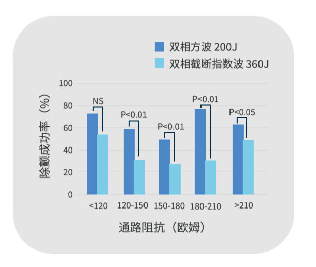 沃尔沃车主携瑞新康达除颤仪上演4分钟紧急救援！