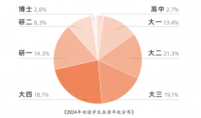 多学米：深耕教研体系，点亮留学之路！