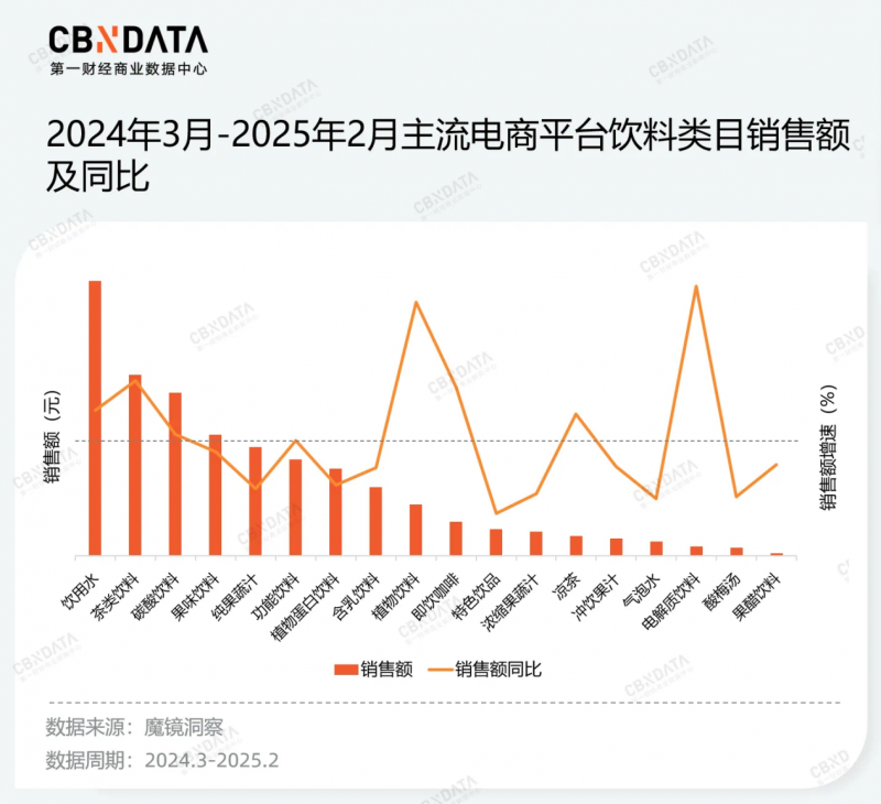 搭上“柠檬味”快车，柠檬液能否成为下一个现象级爆品？