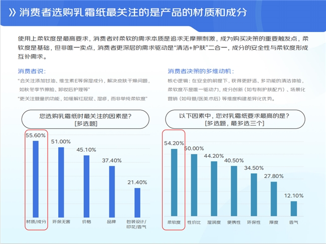 可心柔：连续八年领航保湿纸，柔软传递品牌温度