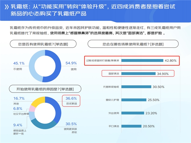 可心柔：连续八年领航保湿纸，柔软传递品牌温度