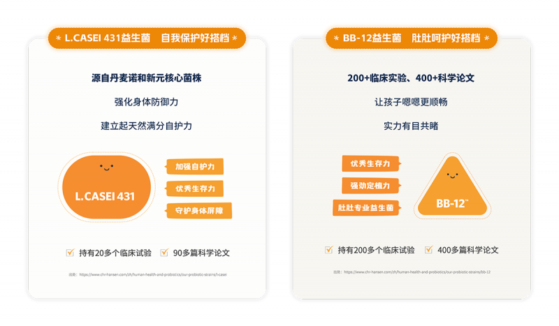 专为3-14岁孩子研发！High&GoGo儿童成长益生菌，解决成长难题，护航儿童健康成长