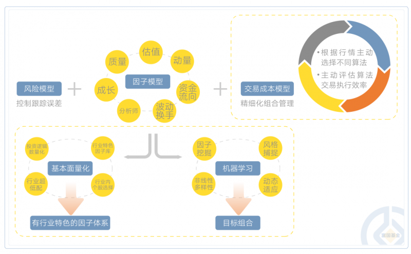 一基拿下“科创+宽基” 富国基金旗下富国科创综指增强正在发行中