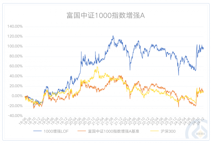 一基拿下“科创+宽基” 富国基金旗下富国科创综指增强正在发行中