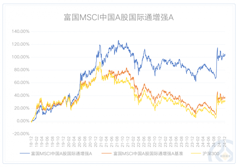 一基拿下“科创+宽基” 富国基金旗下富国科创综指增强正在发行中