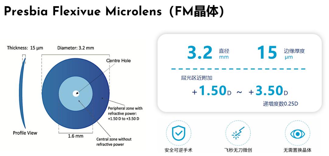 PRESBIA集团老花眼矫正FM晶体携国际眼科专家共聚韩国AOVRC研讨会