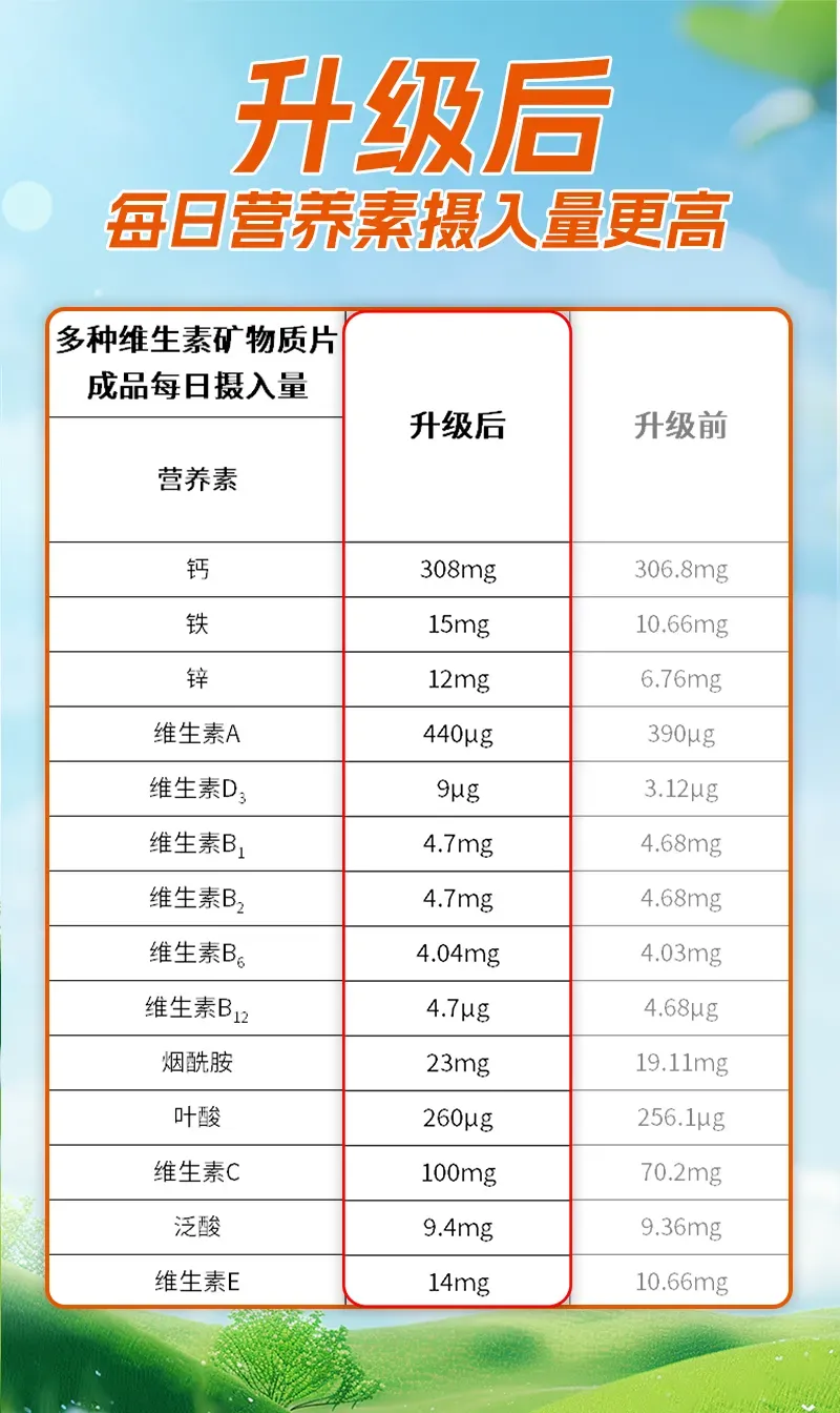 安然集团2025重磅新品：专治中国式营养失衡难题