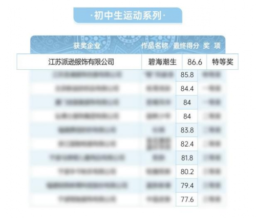 非遗为魂 文化为脉 | 派逊斩获2025中国校服设计大赛三项大奖