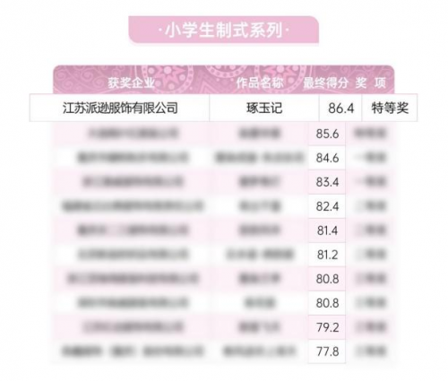 非遗为魂 文化为脉 | 派逊斩获2025中国校服设计大赛三项大奖