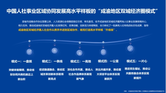 川渝合作 人社先行：《成渝地区双城经济圈人社协同蓝皮书》发布