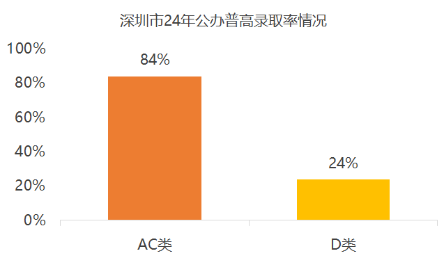 空格教育：深圳家长如何为孩子教育提前布局？