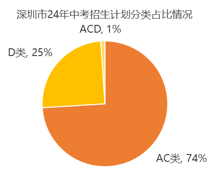 空格教育：深圳家长如何为孩子教育提前布局？