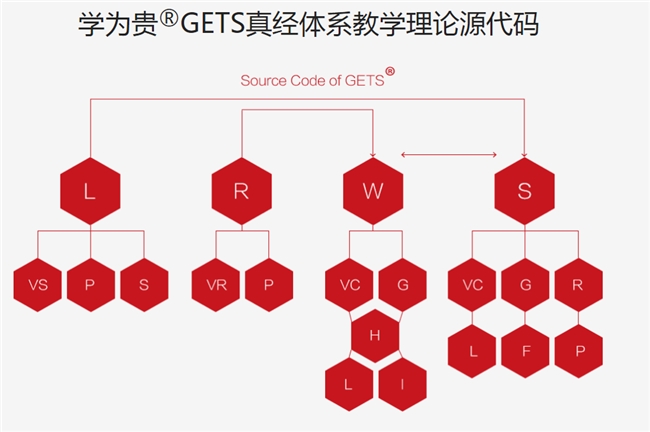 京学为贵教育：独具匠心的教学特色，成就留学梦想