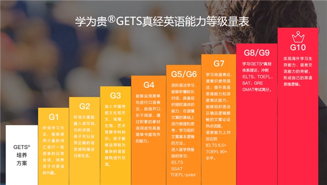 学为贵：领航留学教育，铸就品牌传奇