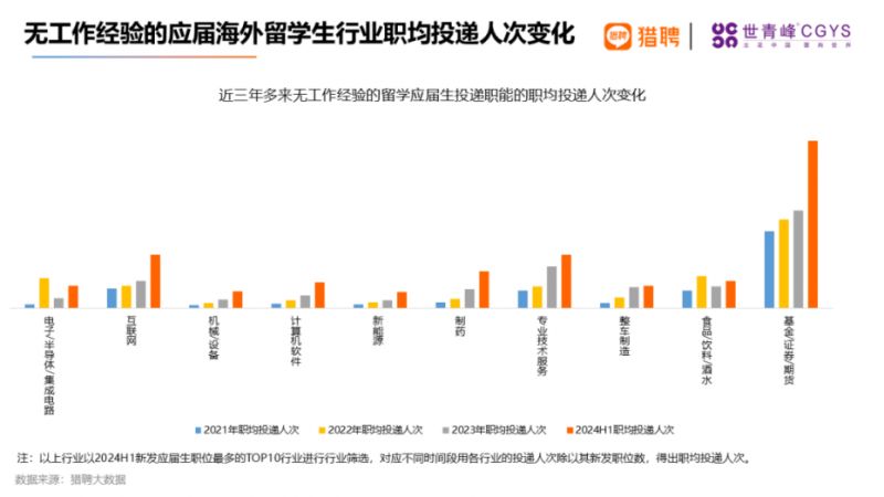 从Offer到Career：多学米打通留学服务全链路，助力留学生就业着陆