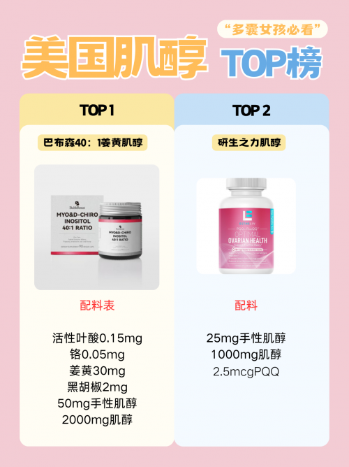 肌醇是什么？美国品牌肌醇TOP榜单