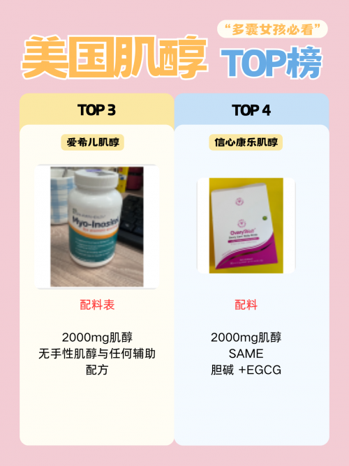 肌醇是什么？美国品牌肌醇TOP榜单
