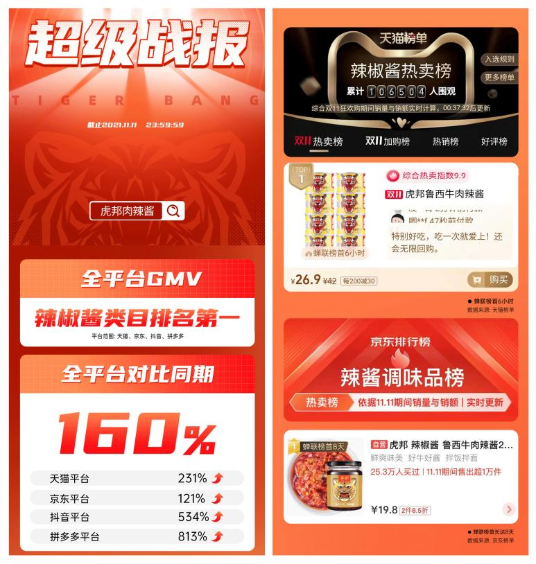 虎邦以创新铸就调味品品牌里程碑