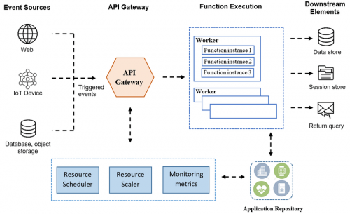 中国首个专注AI推理的Serverless GPU产品上线：清华力量共绩科技驱动AI普惠