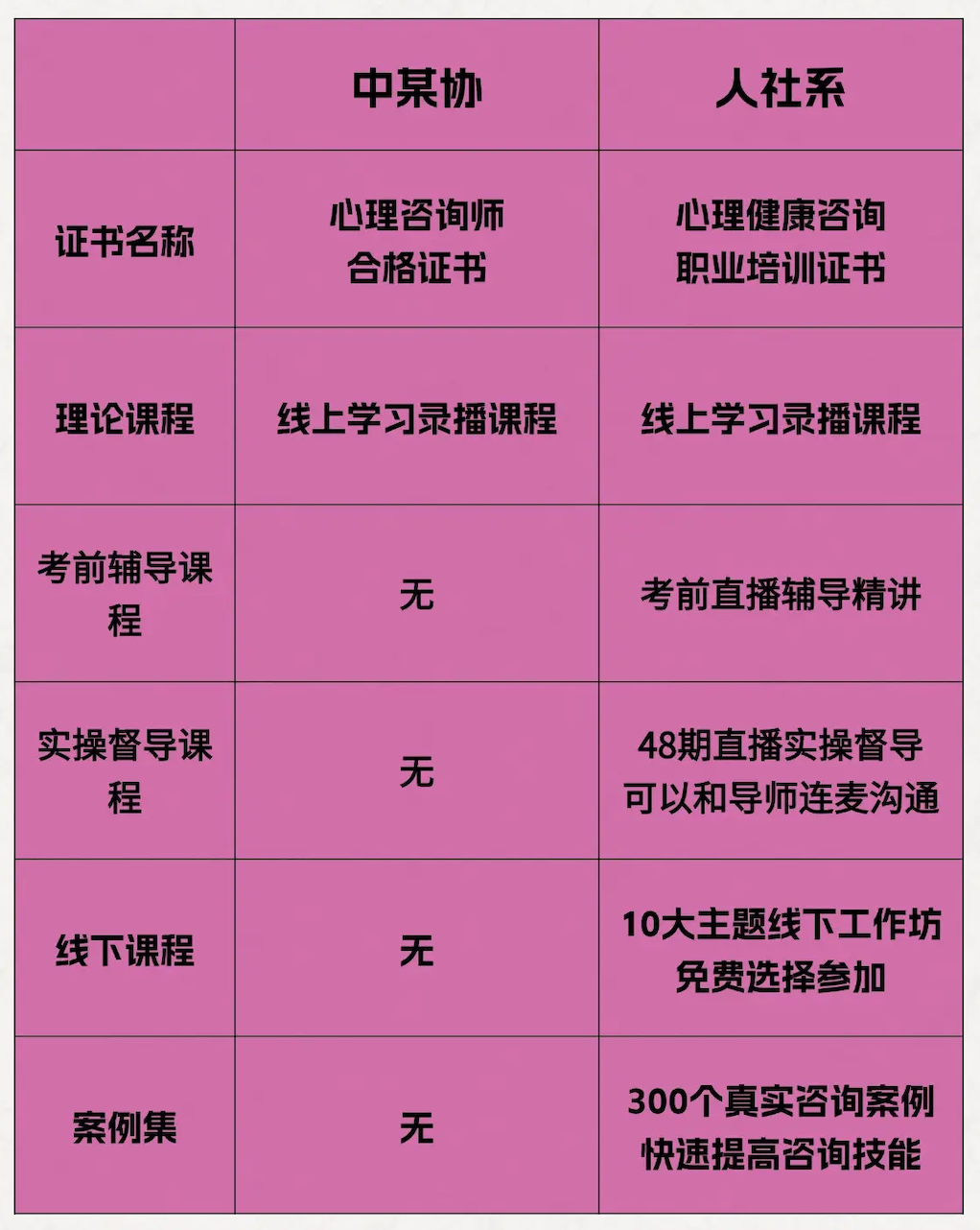 避雷必看！心理咨询师证书到底该如何选才不踩坑？——人社部能建中心与中心协证书核心差异