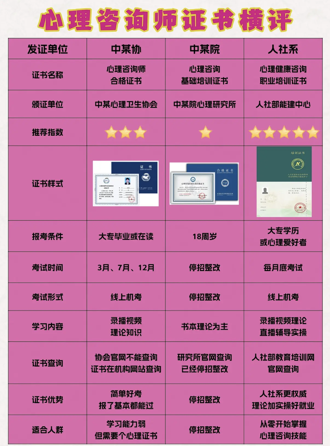 避雷必看！心理咨询师证书到底该如何选才不踩坑？——人社部能建中心与中心协证书核心差异