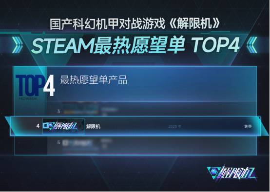 国产科幻机甲游戏《解限机》定档7月2日公测，登顶Steam国产游戏愿望单榜首