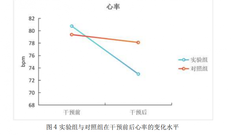 睡眠障碍如何治疗？iRest艾力斯特按摩椅结合正念训练开创助眠新疗法