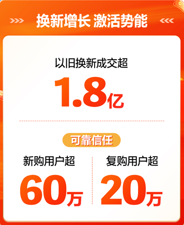 万和电气618交出满意答卷：全渠道销量爆发，多款大单品销量登顶榜首