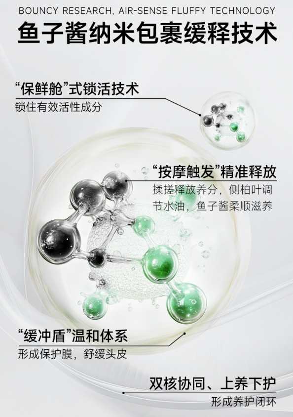 创新纳米包裹缓释技术，弹动鱼子酱洗发水6.0 全新升级