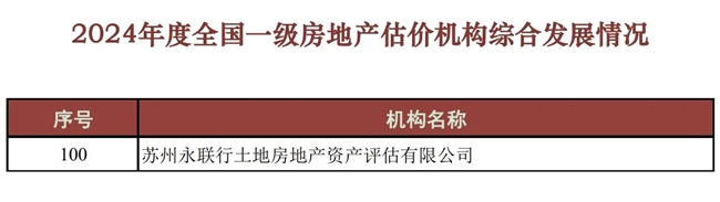 喜报丨永联行蝉联全国一级房地产估价机构百强榜