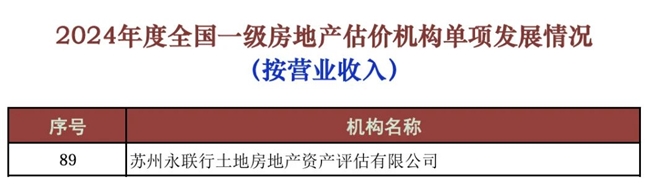 喜报丨永联行蝉联全国一级房地产估价机构百强榜