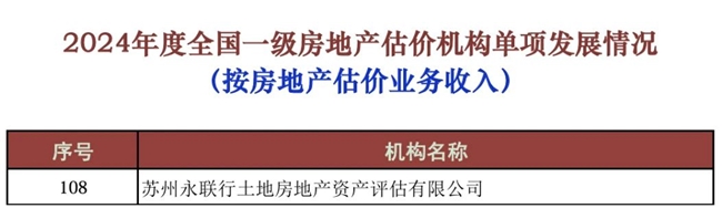 喜报丨永联行蝉联全国一级房地产估价机构百强榜