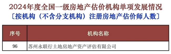 喜报丨永联行蝉联全国一级房地产估价机构百强榜