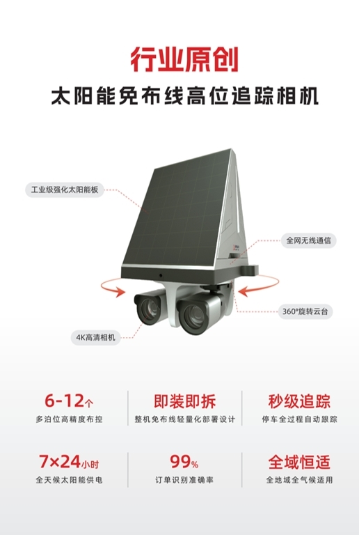 筑梦园科技：用科技匠心雕琢智慧停车版图
