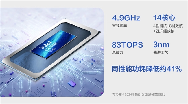 高能AI新选择 华硕无畏Pro14 酷睿版 2025见证《凸变英雄X》精彩瞬间