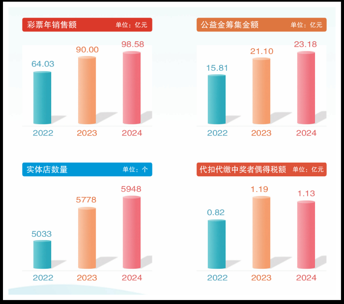 贵州体彩发布2024年度社会责任报告