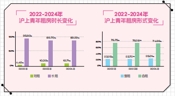上海自如：品质服务契合青年租房主流趋势