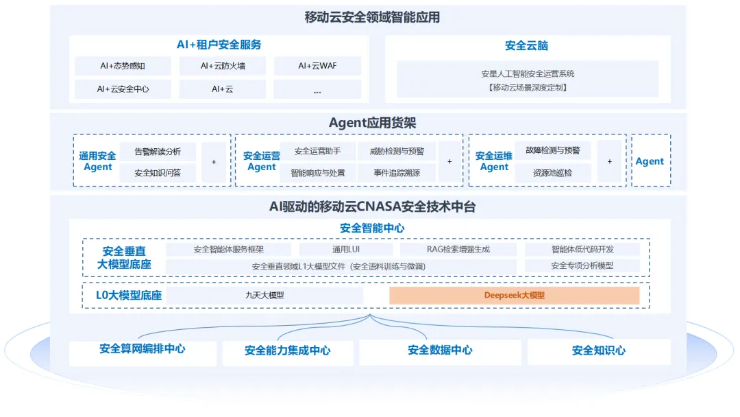 创新网络安全服务新范式，移动云加速安全防护体系智能化升级