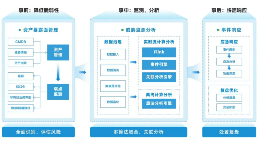 创新网络安全服务新范式，移动云加速安全防护体系智能化升级