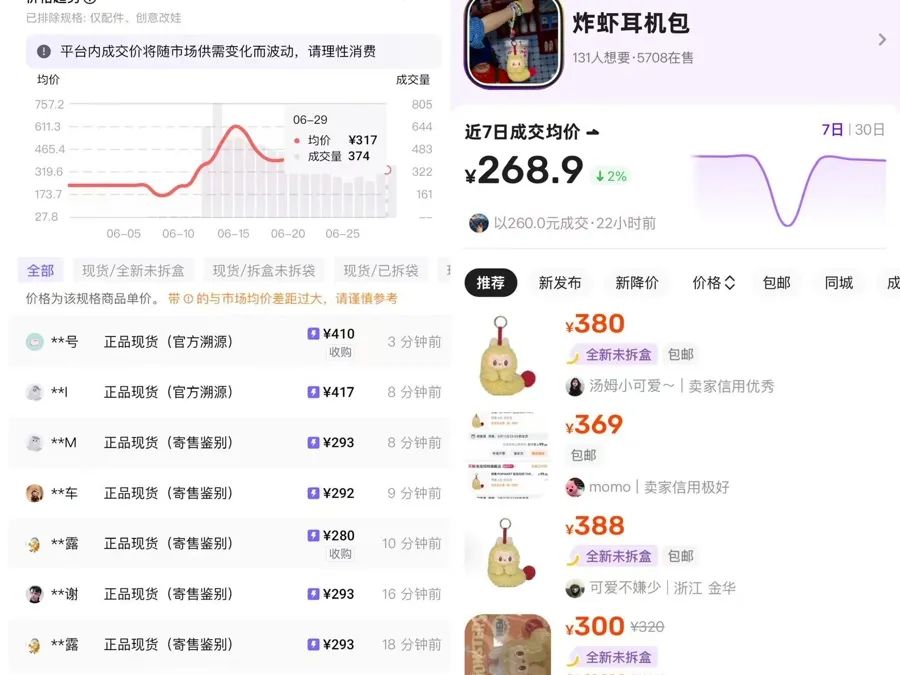 二手价暴涨78倍？记者调查天价Labubu：黄牛自导自演，主打信息差，真实价格走势曝光→