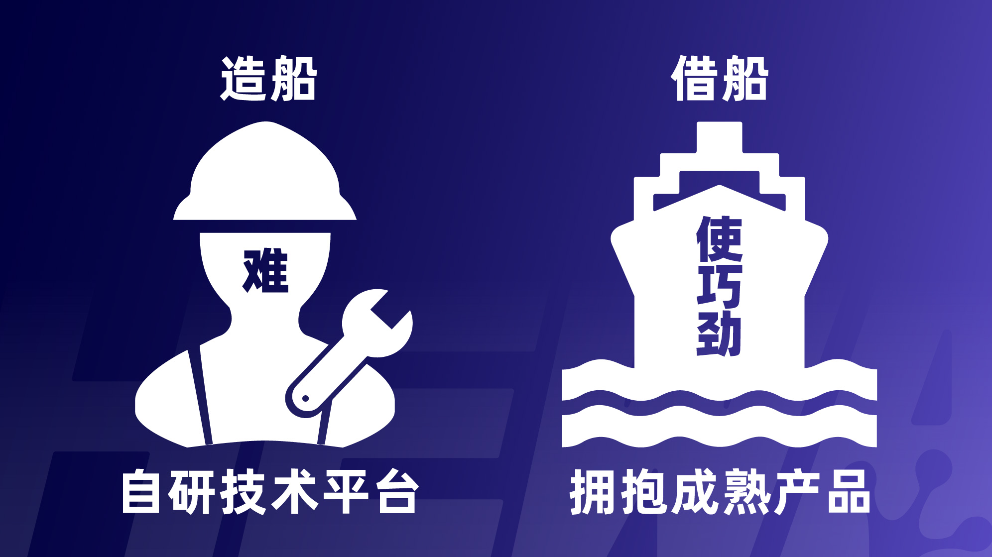AI浪潮下的招聘业：技术鸿沟下的突围与新生