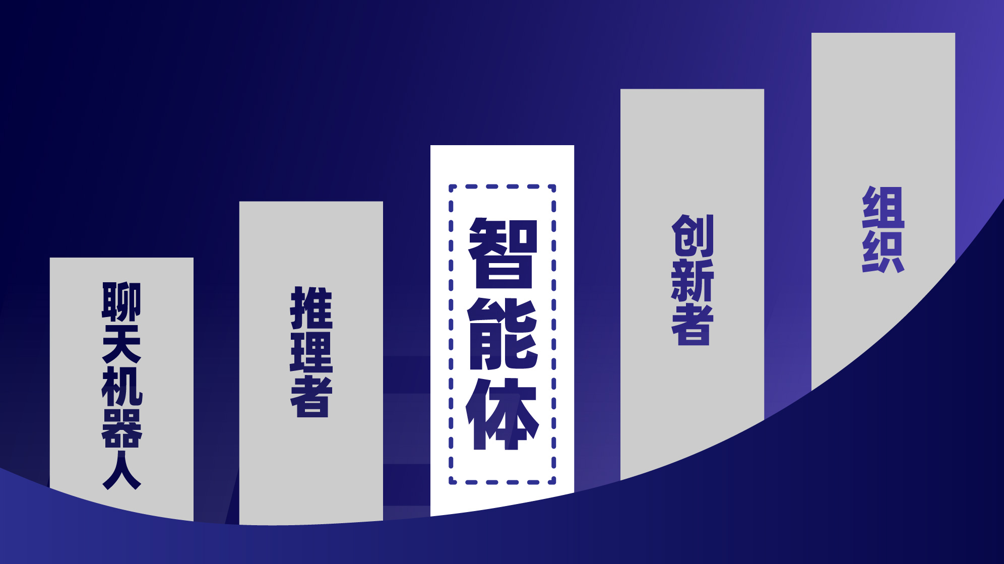 AI浪潮下的招聘业：技术鸿沟下的突围与新生