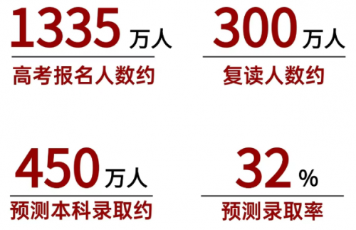 高考后换赛道就选锦秋A-Level，一年走进世界名校！