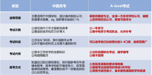 高考后换赛道就选锦秋A-Level，一年走进世界名校！