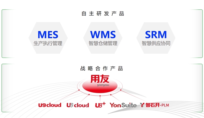 智造未来，智合诚驱动企业数字化升级