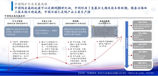 沙利文受邀出席2025年经济展望会暨钨产业链行业分析会