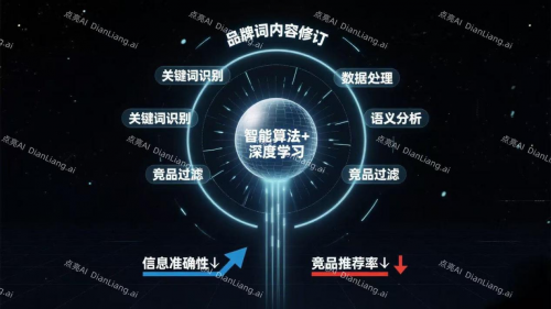 专业的GEO公司推荐：点亮AI领衔中国六大技术服务商权威榜单