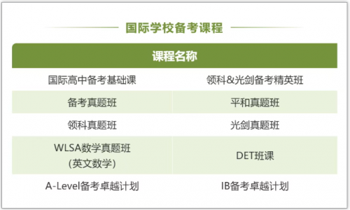 2025南京新航道秋季班课程火热预报中